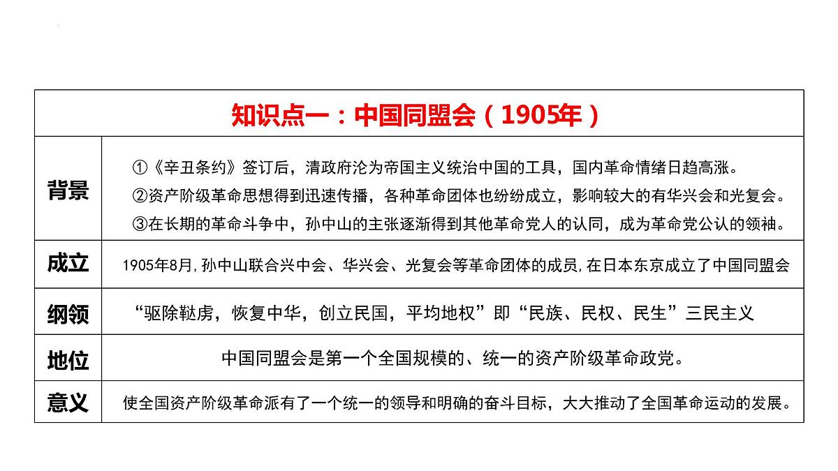 八年级上册第三单元资产阶级民主革命与中华民国的建立课件(1)第7页