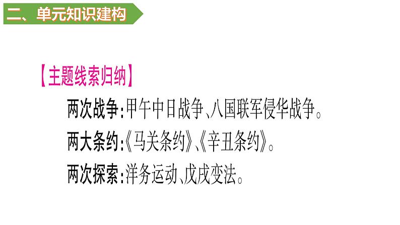 第二单元近代化的早期探索与民族危机的加剧课件第4页