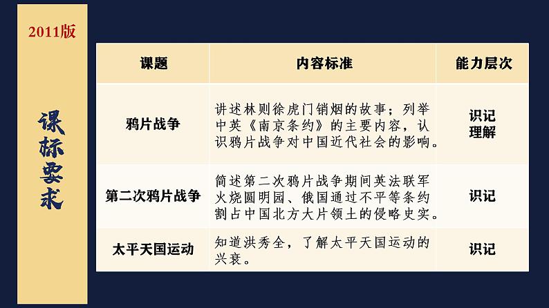 第一单元中国开始沦为半殖民地半封建社会28张PPT课件第2页