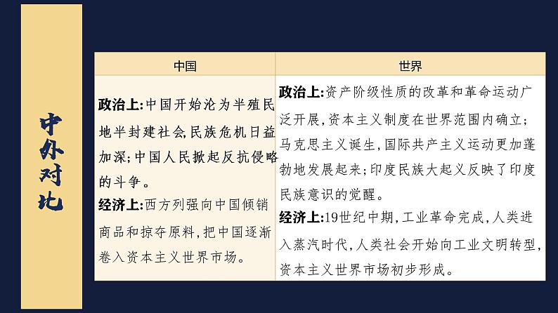 第一单元中国开始沦为半殖民地半封建社会28张PPT课件第5页