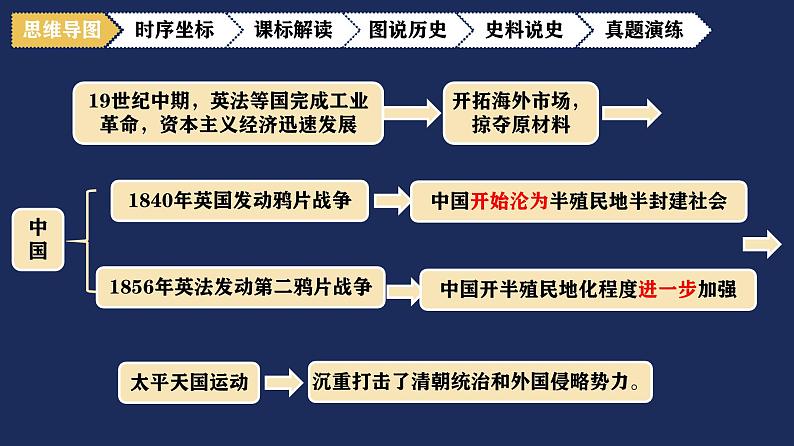 第一单元中国开始沦为半殖民地半封建社会28张PPT课件第6页