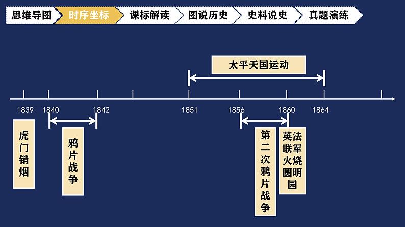 第一单元中国开始沦为半殖民地半封建社会28张PPT课件第7页