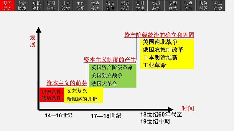 2022年中考历史一轮复习考点全解全析专题28  第二次工业革命和近代科学文化-课件PPT03