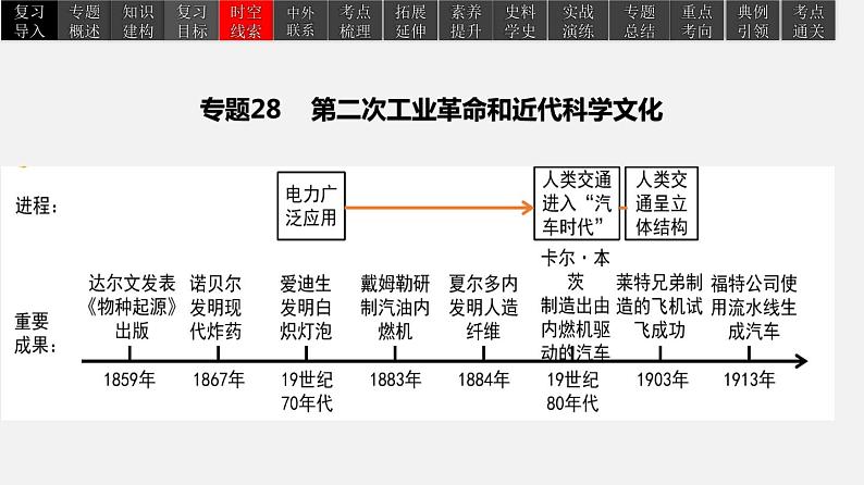 2022年中考历史一轮复习考点全解全析专题28  第二次工业革命和近代科学文化-课件PPT07