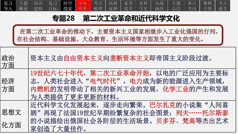 2022年中考历史一轮复习考点全解全析专题28  第二次工业革命和近代科学文化-课件PPT08