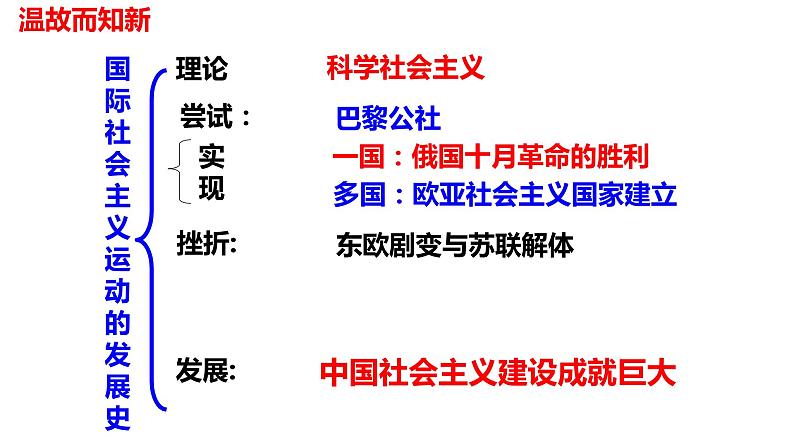人教版九年级历史下册第18课 社会主义的发展与挫折课件PPT01