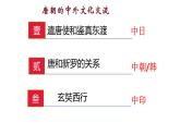 第4课唐朝的中外文化交流  课件PPT
