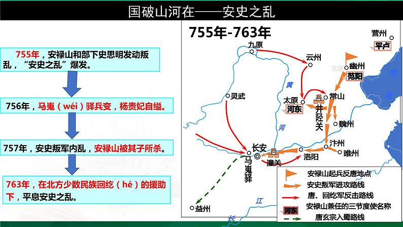 第5课 安史之乱与唐朝衰亡课件PPT第6页