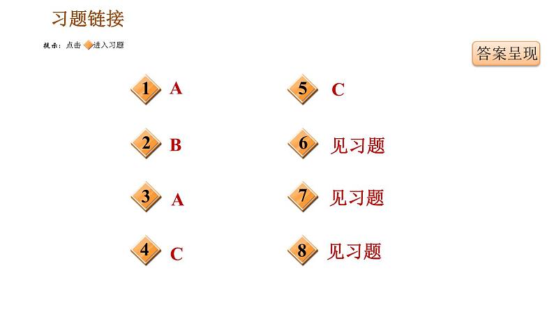 人教版七年级下册历史 期末复习提升之专题训练 习题课件05