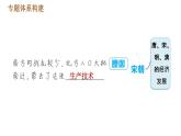 人教版七年级下册历史 期末复习提升之专题训练 习题课件
