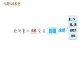 人教版七年级下册历史 期末复习提升之专题训练 习题课件