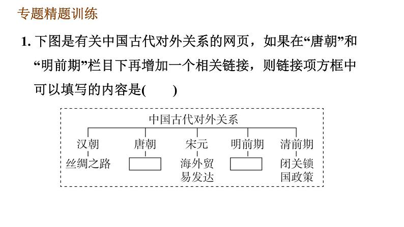 人教版七年级下册历史 期末复习提升之专题训练 4.专题四　唐、宋、元、明、清的对外交往 习题课件06