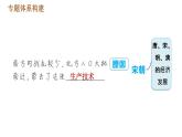 人教版七年级下册历史 期末复习提升之专题训练 2.专题二　唐、宋、明、清的经济发展 习题课件