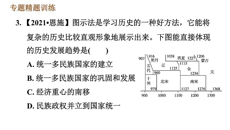 人教版七年级下册历史 期末复习提升之专题训练 3.专题三　唐、宋、元、清的民族关系 习题课件08