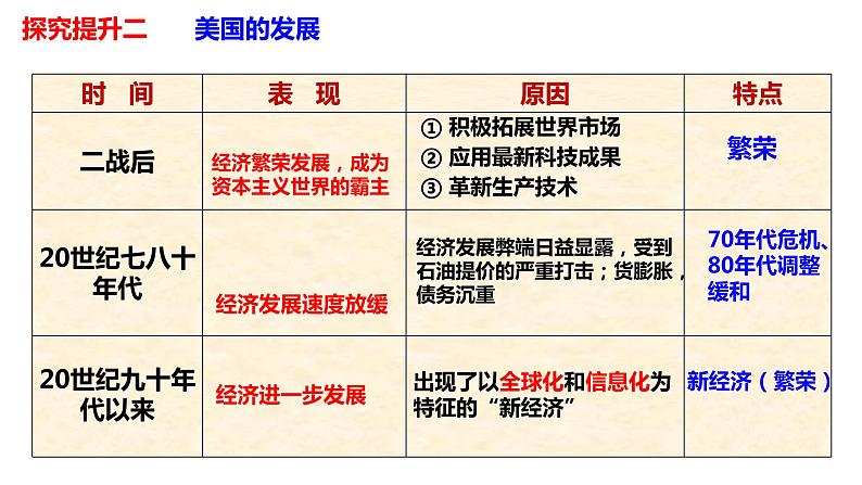 人教版九年级历史下册第17课战后资本主义的新变化课件PPT08