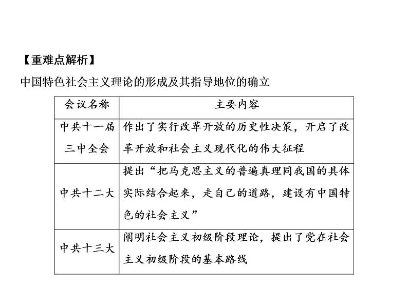 第三单元 中国特色社会主义道路 教学课件 人教版历史八下02