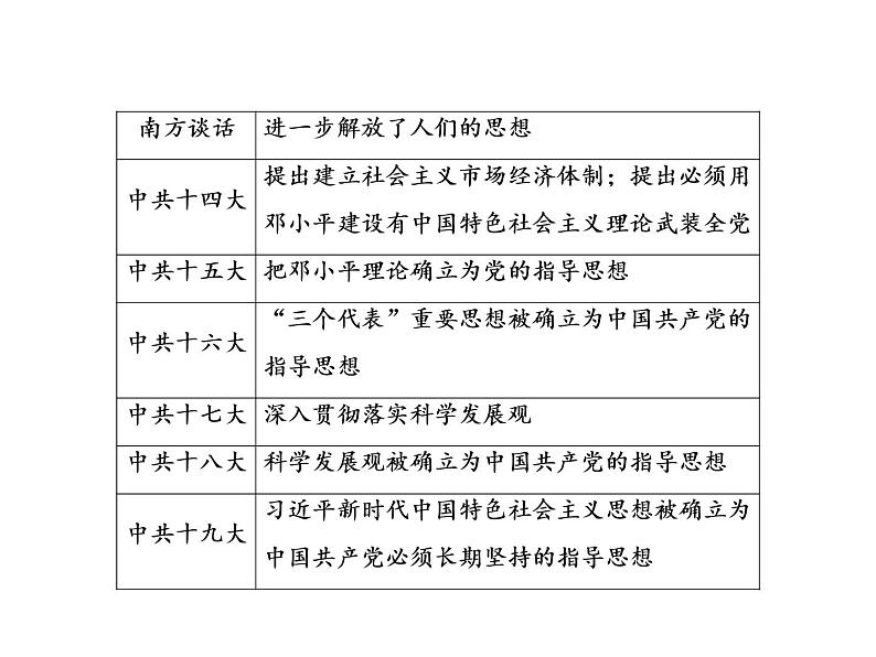 第三单元 中国特色社会主义道路 教学课件 人教版历史八下03