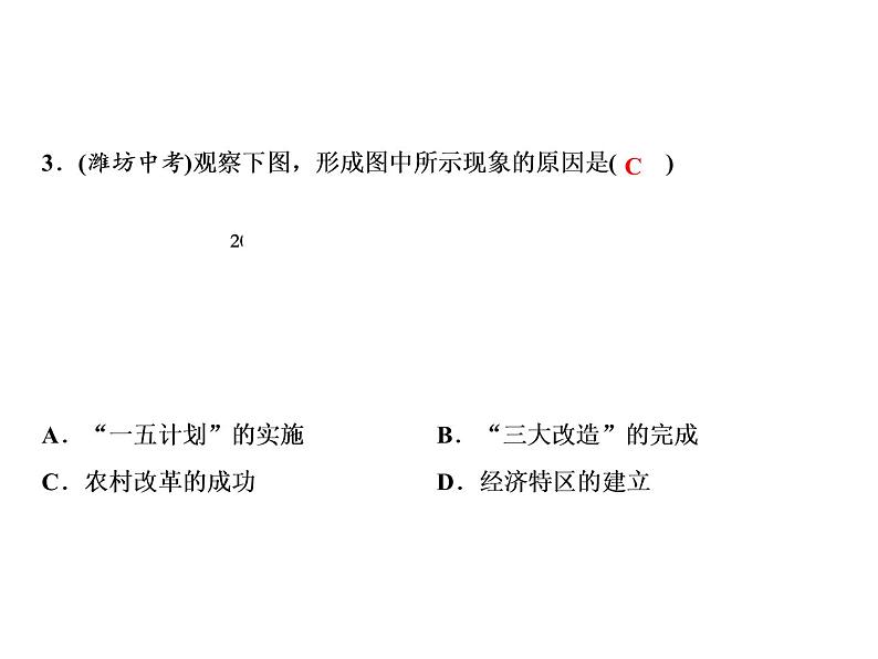 第三单元 中国特色社会主义道路 教学课件 人教版历史八下05