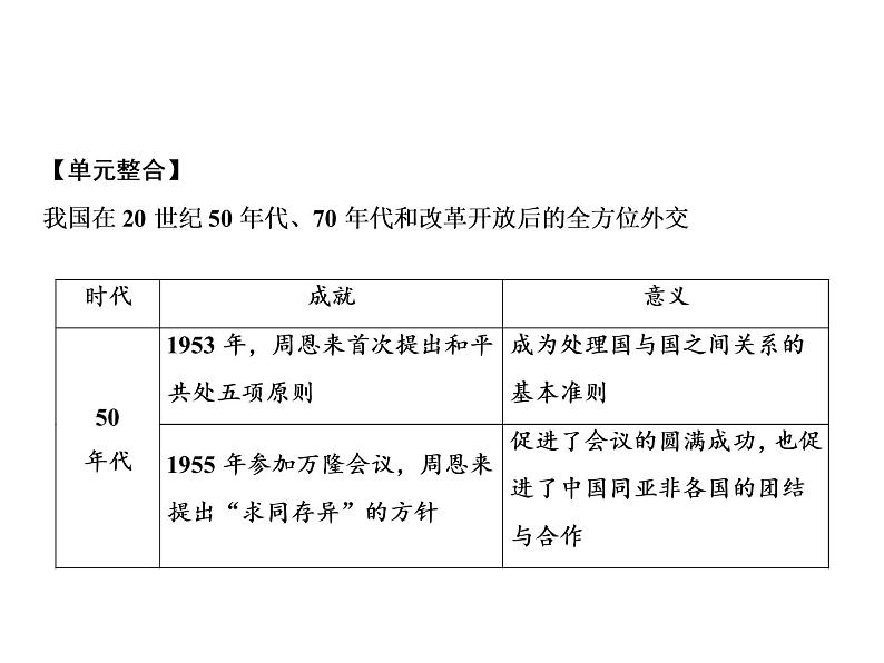 第五单元 国防建设与外交成就 教学课件 人教版历史八下02