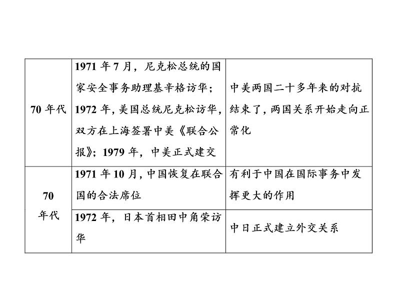 第五单元 国防建设与外交成就 教学课件 人教版历史八下03