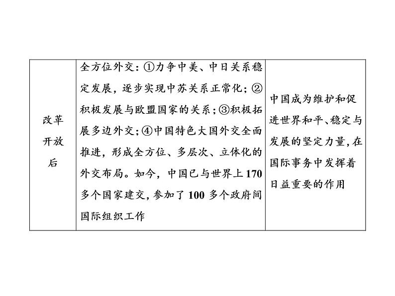 第五单元 国防建设与外交成就 教学课件 人教版历史八下04