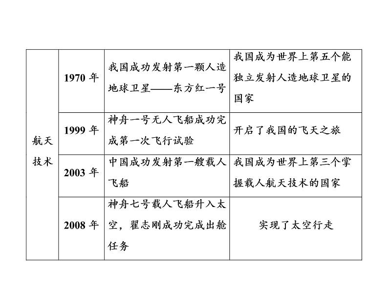 第6单元整合提升第3页