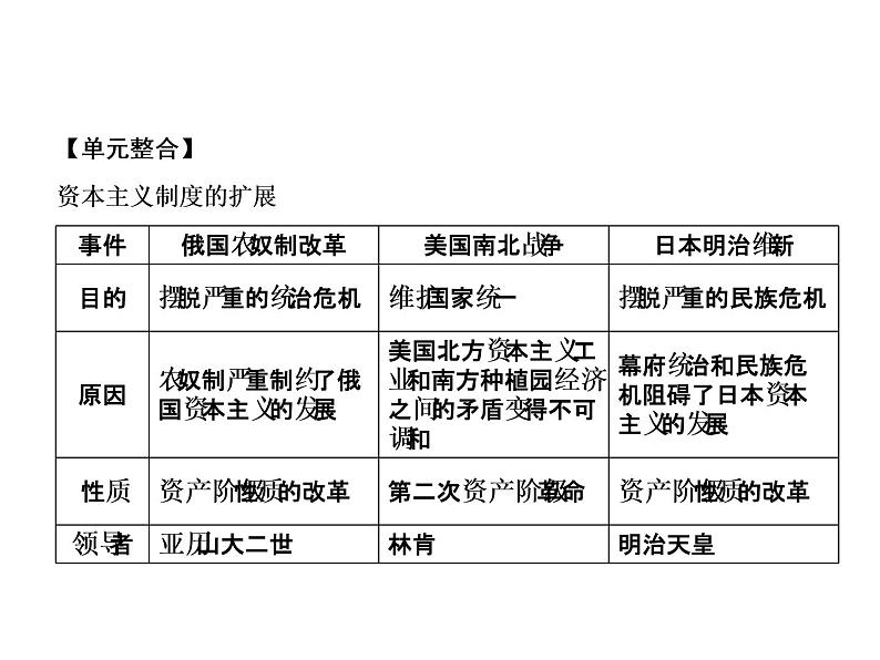 第1单元整合提升第2页