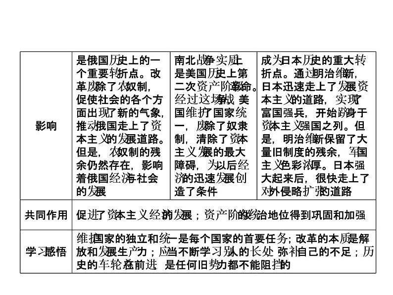 第1单元整合提升第3页