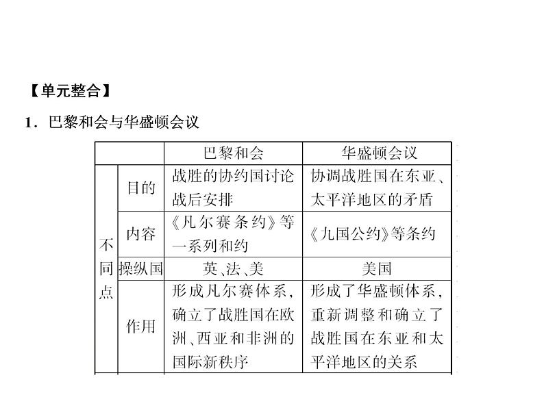 第3单元整合提升第2页