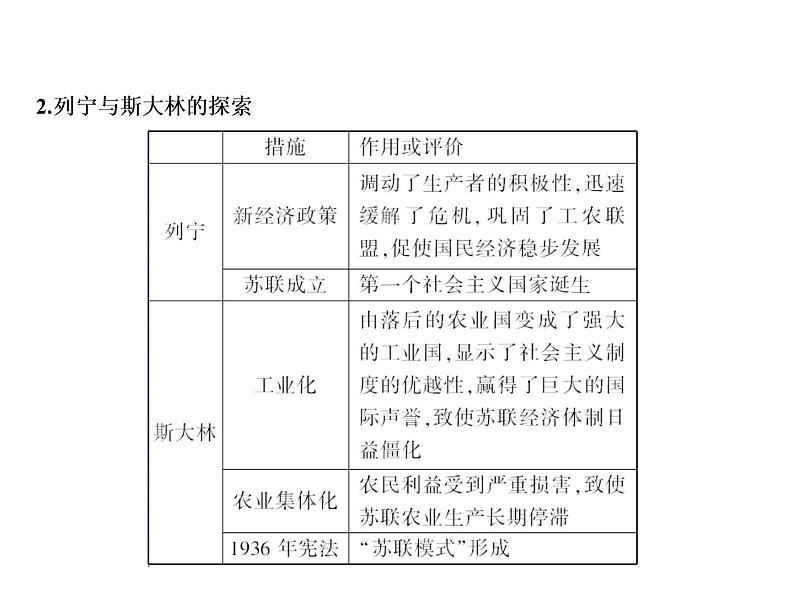 第3单元整合提升第4页