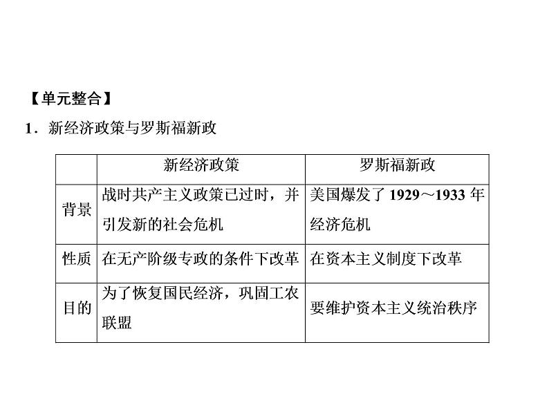 第4单元整合提升第2页