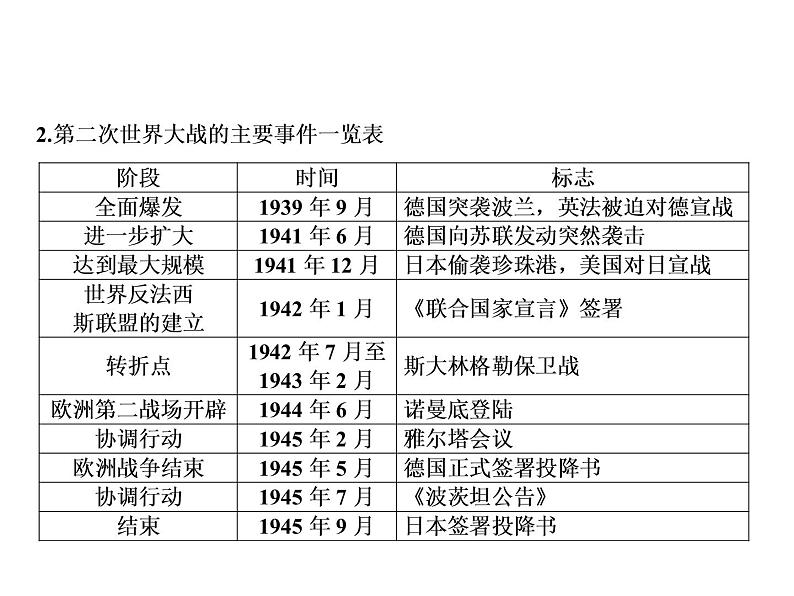 第4单元整合提升第4页