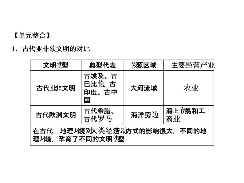 第二单元 古代欧洲文明 教学课件人教版历史九上02