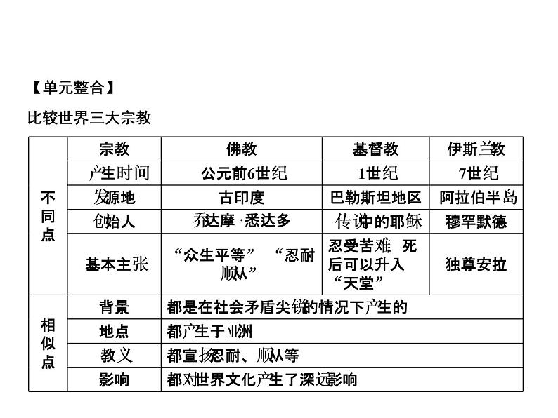 第4单元提升第2页