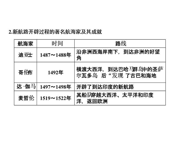 第五单元 步入近代 教学课件人教版历史九上03