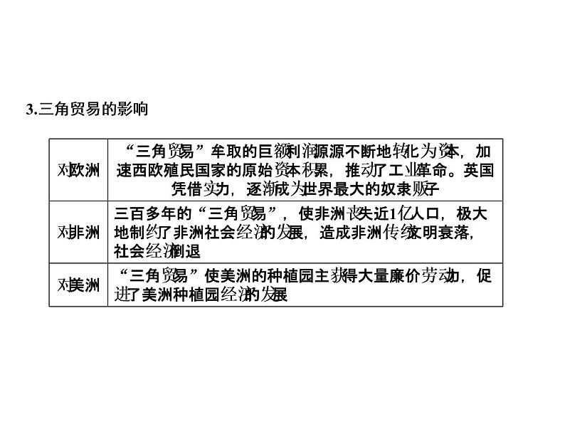 第五单元 步入近代 教学课件人教版历史九上04