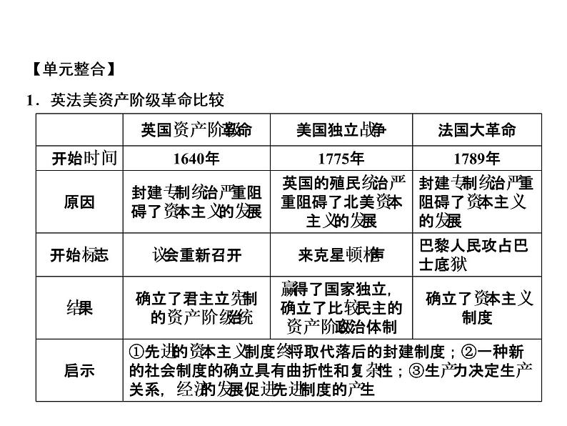 第6单元提升第2页