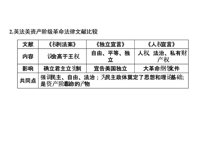 第6单元提升第3页