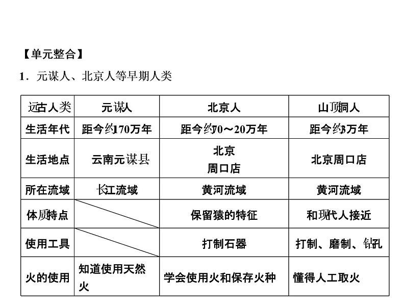 第1单元整合提升第2页