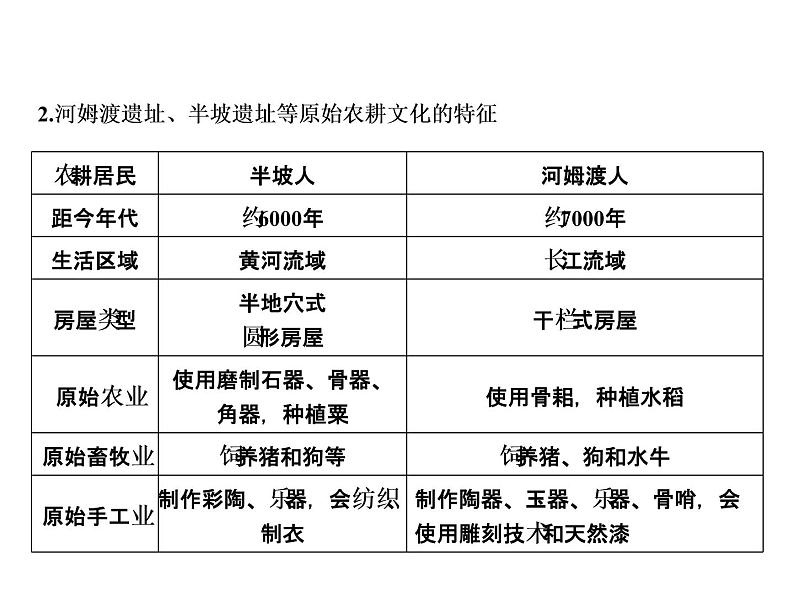 第1单元整合提升第3页