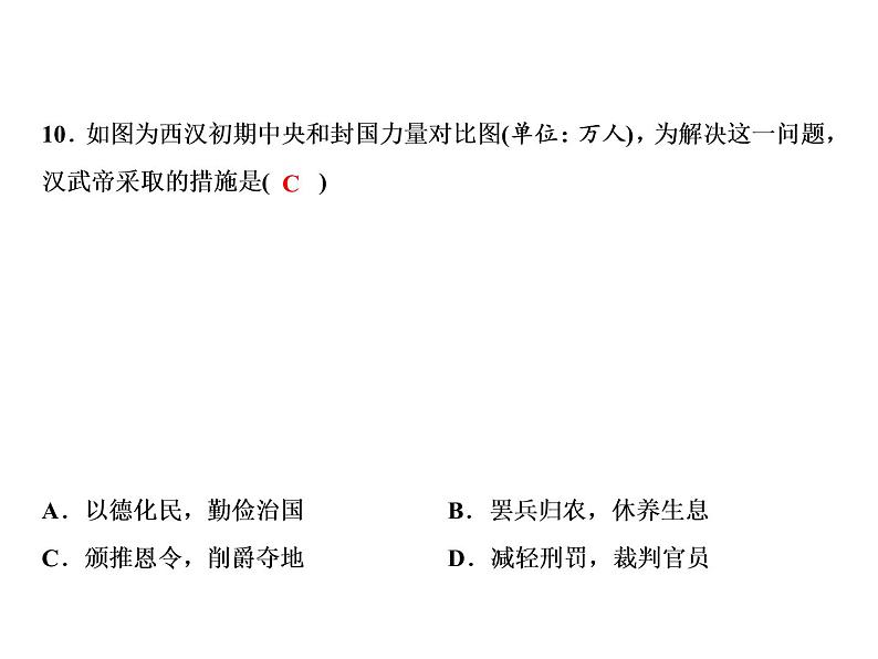 第3单元专题1古代政治制度创新第8页