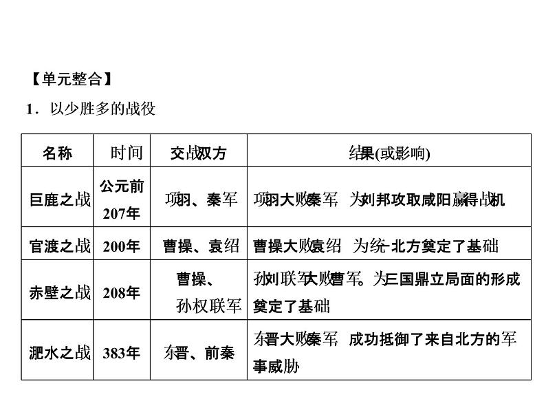 第4单元整合提升第2页