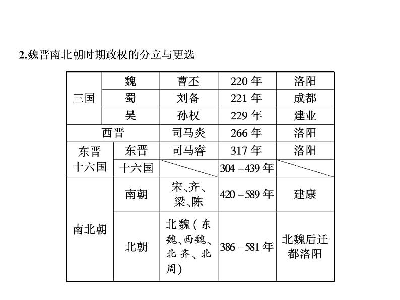 第4单元整合提升第3页