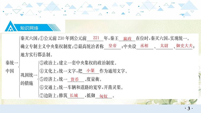 1中国古代史一、秦汉时期：统一多民族国家的建立和巩固 中考历史总复习课件07