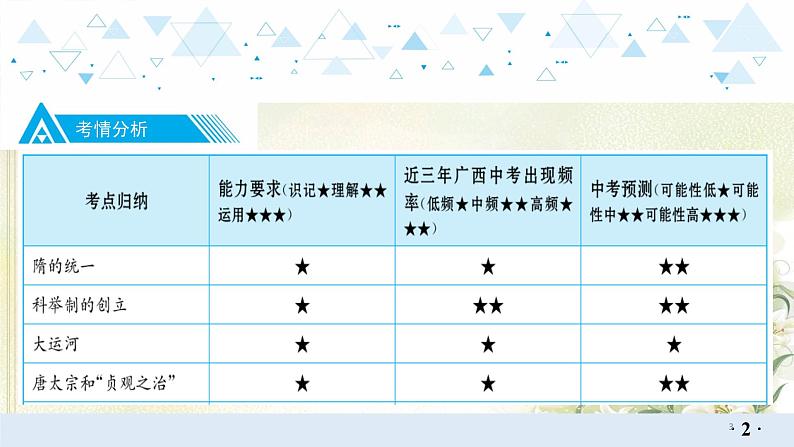 3中国古代史三、隋唐时期时期：繁荣与开放的时代课件 中考历史总复习课件03