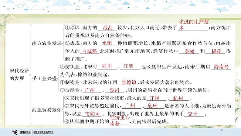 4中国古代史四、辽宋夏金元时期：民族关系发展和社会变化 中考历史总复习课件第8页