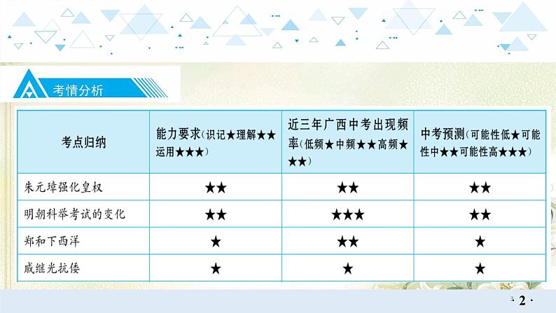 5中国古代史五、明清时期：统一多民族国家的巩固和发展 中考历史总复习课件第3页