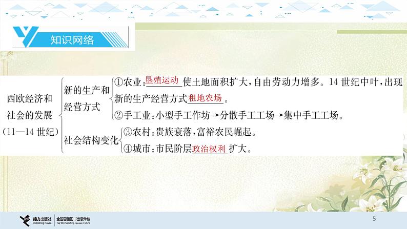 16世界近代史一、走向近代、资本主义制度的初步确立、工业革命和工人运动的兴起 中考历史总复习课件05