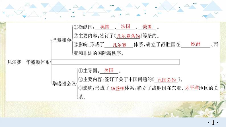 18世界现代史一、第一次世界大战和战后初期的世界 中考历史总复习课件07