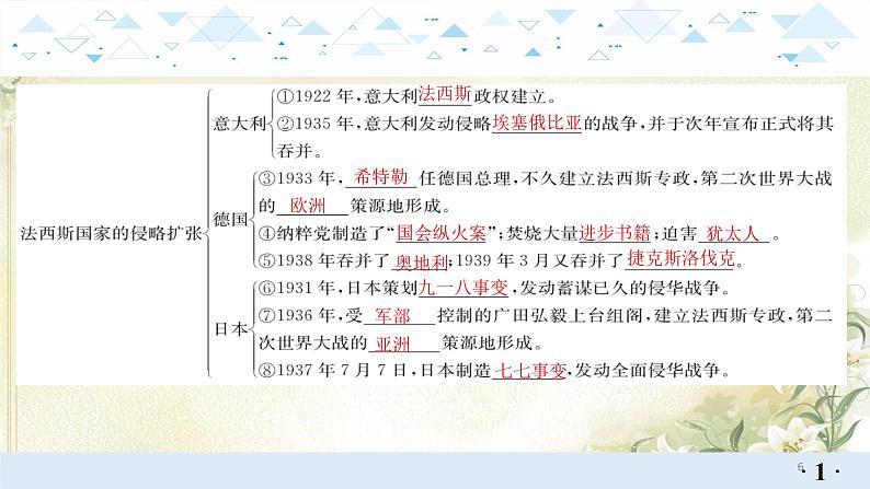 19世界现代史二、经济大危机和第二次世界大战 中考历史总复习课件06